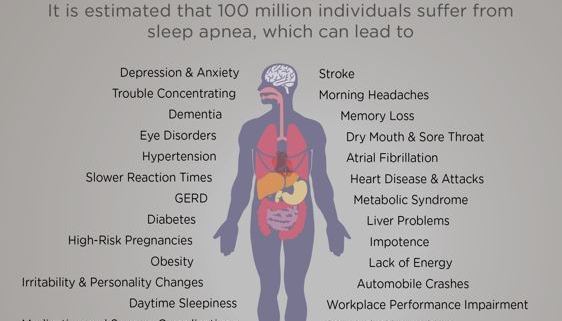 Dangers of OSA