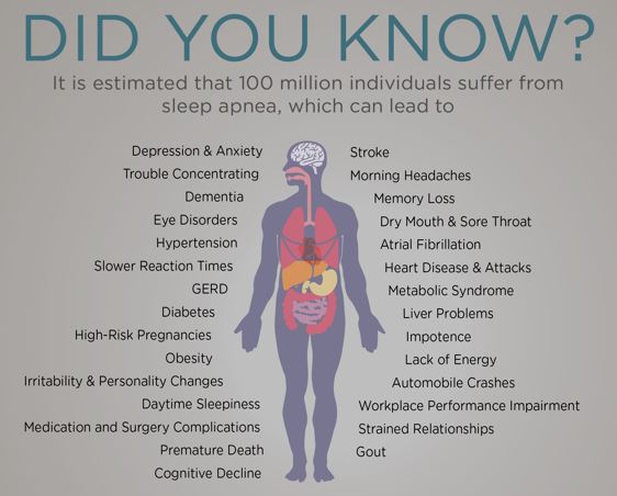 Dangers of OSA